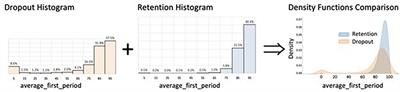 Predictive analytics study to determine undergraduate students at risk of dropout